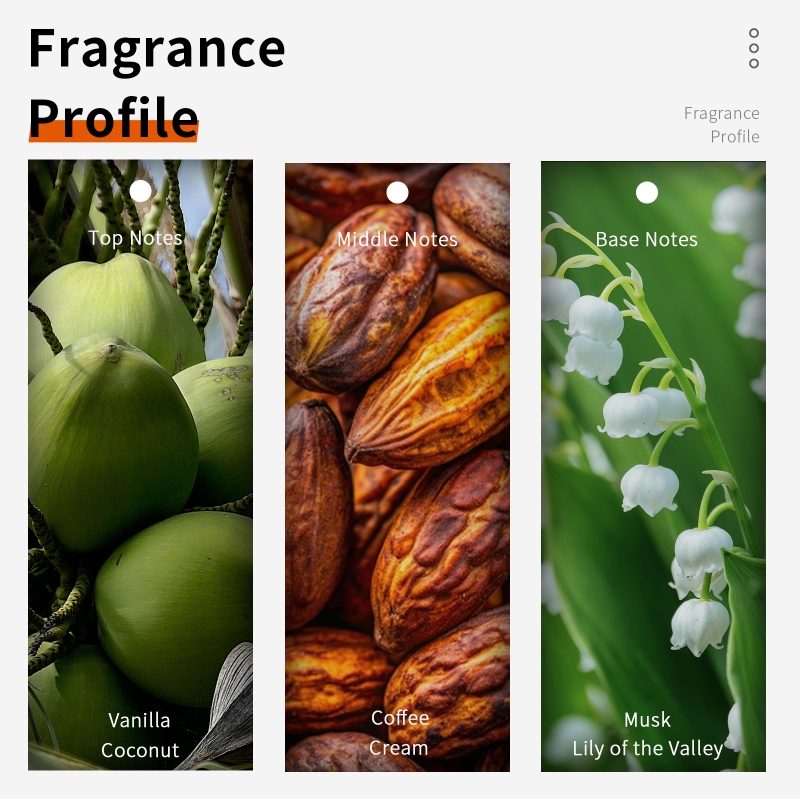 60 مللي شوكولاتة كابتشينو أو د - مراجعة Fragrance Perfume Note وسعره